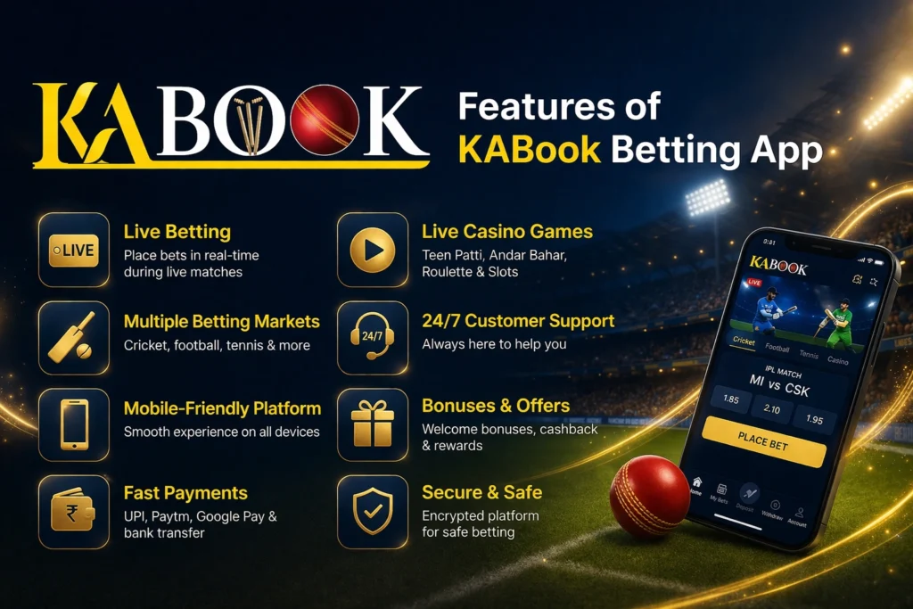 Features of KABook betting app in India banner showing live betting, fast payments and mobile app interface
