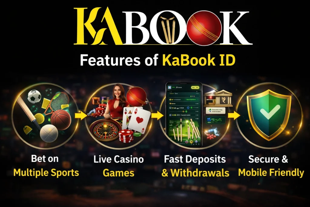Features of KaBook ID platform showing sports betting, live casino games, fast payments and secure online betting