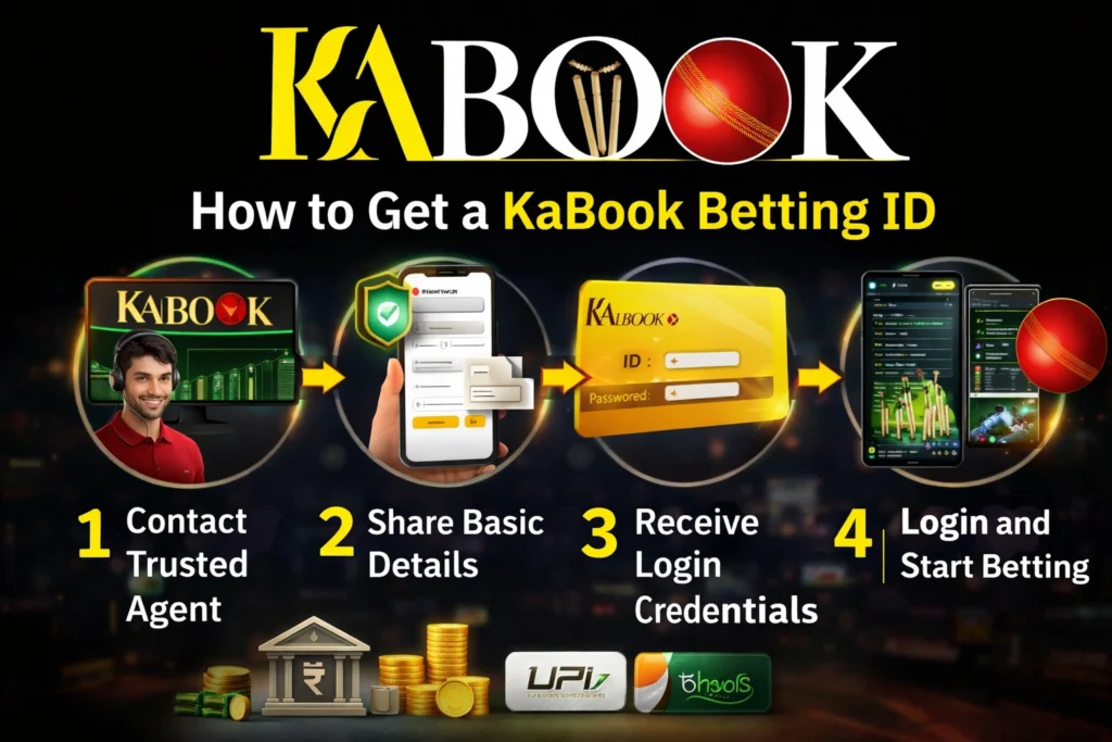 How to get a KaBook Betting ID with online registration process for sports betting and live casino on KaBook