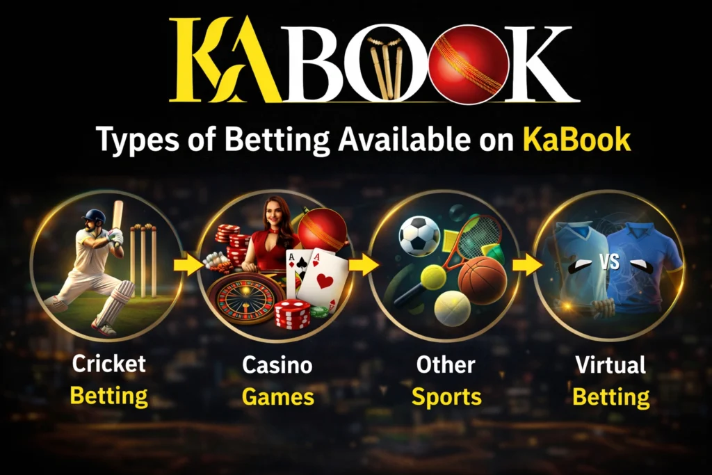 Types of betting available on KaBook including match betting, live betting, session betting and fancy betting